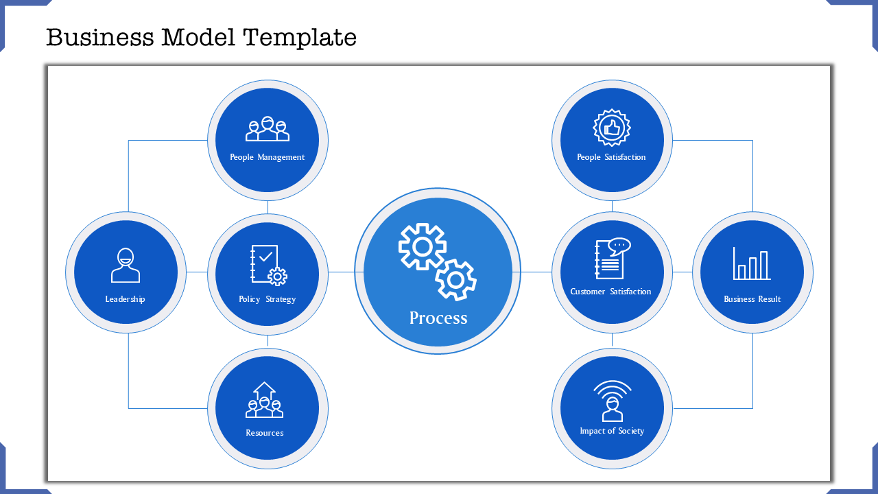 business plan presentation-Business-Model